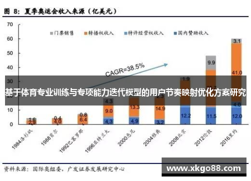 基于体育专业训练与专项能力迭代模型的用户节奏映射优化方案研究