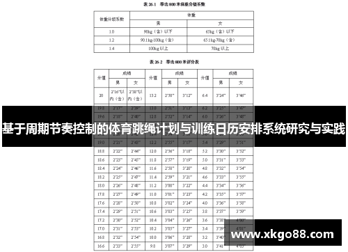 基于周期节奏控制的体育跳绳计划与训练日历安排系统研究与实践