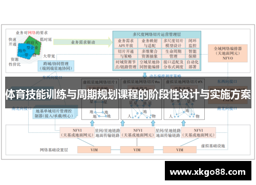 体育技能训练与周期规划课程的阶段性设计与实施方案