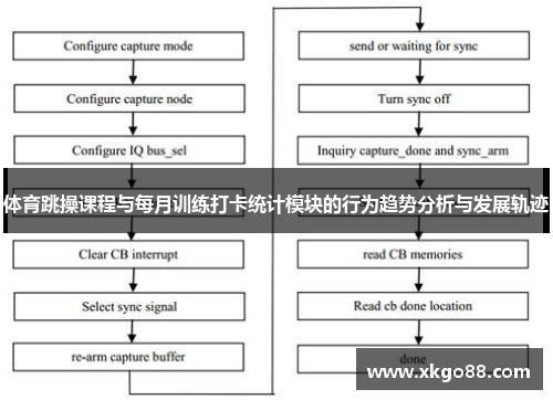 体育跳操课程与每月训练打卡统计模块的行为趋势分析与发展轨迹