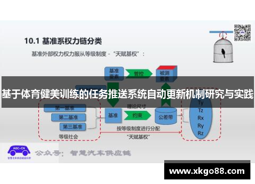 基于体育健美训练的任务推送系统自动更新机制研究与实践